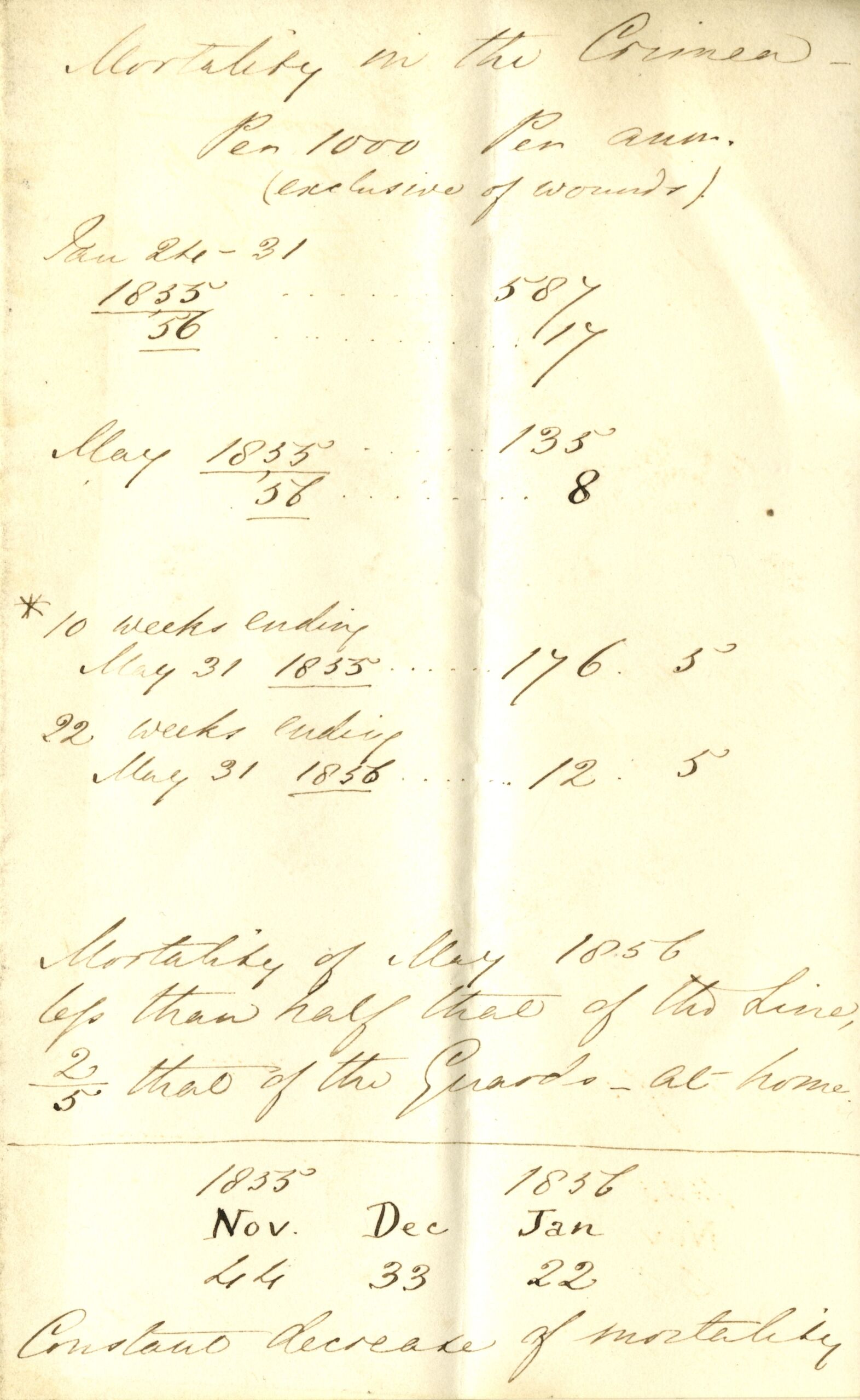 c5-Florence-Nightingale-Report-on-Mortality-in-Crimea