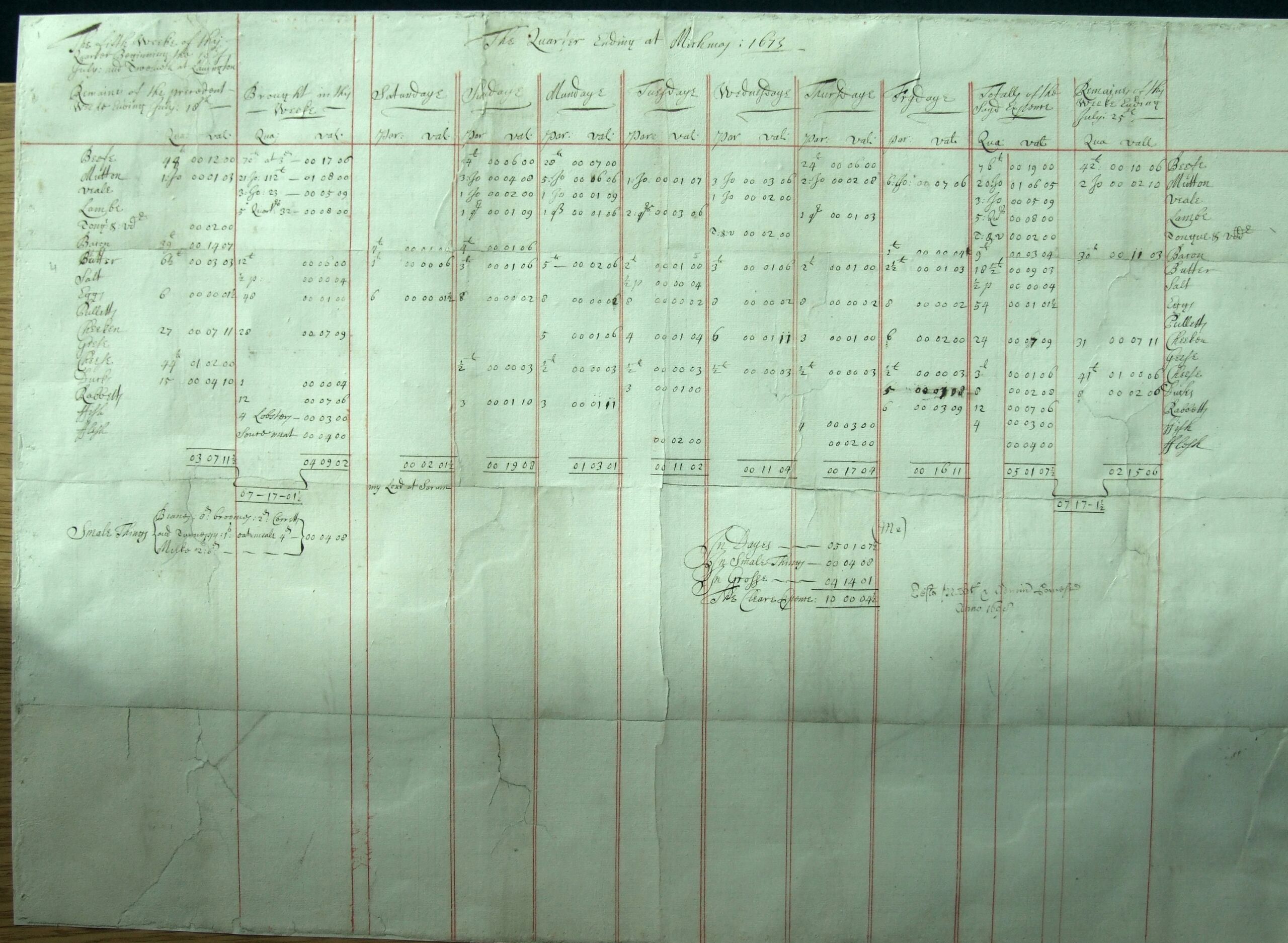 h1-17th-Century-Bishops-Household-Accounts-refD1-27-1-5