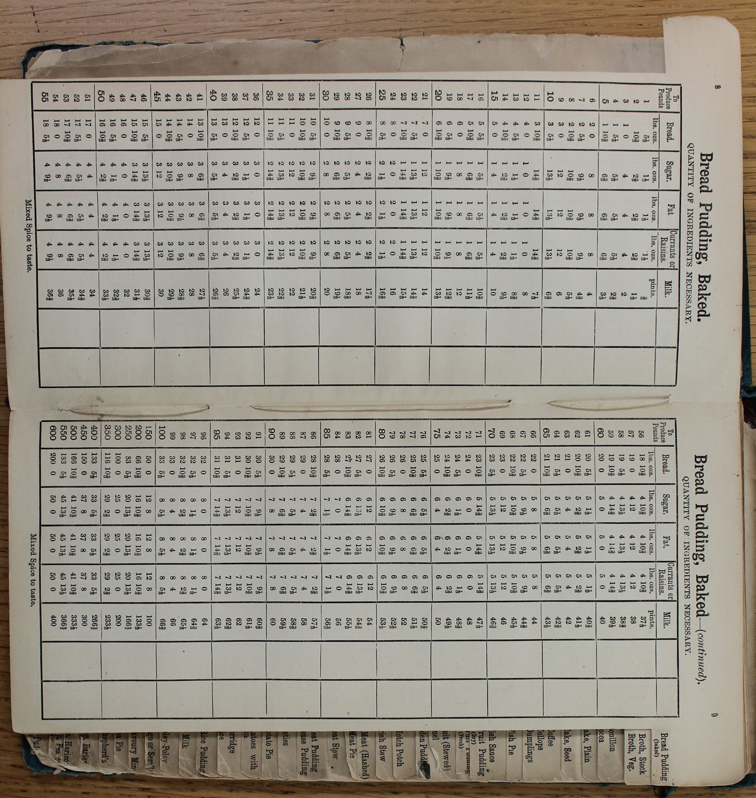 h5-Bread-pudding-quantities-in-Haddons-Ingredients-Calculator-refH18-1-1